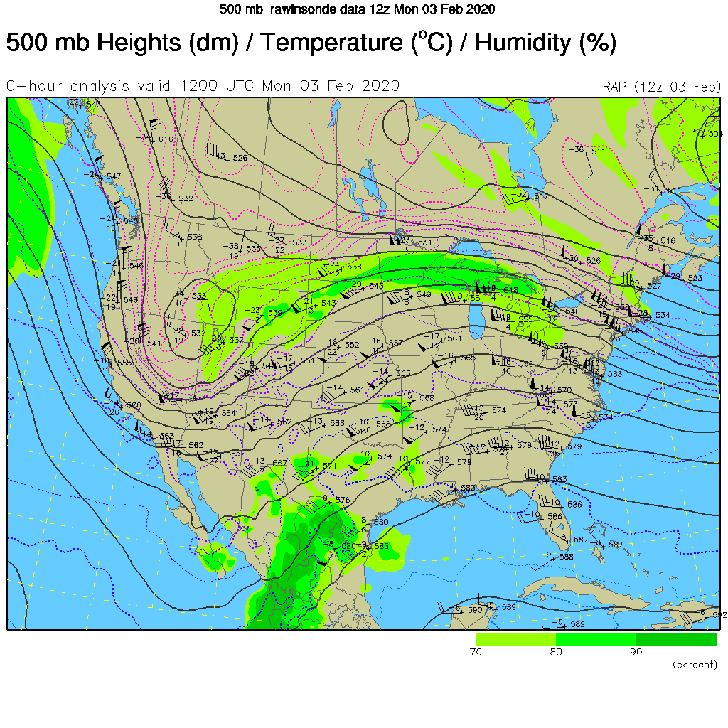 500 mb Heights
